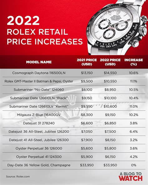 rolex mens watch price|men's rolex watches price list.